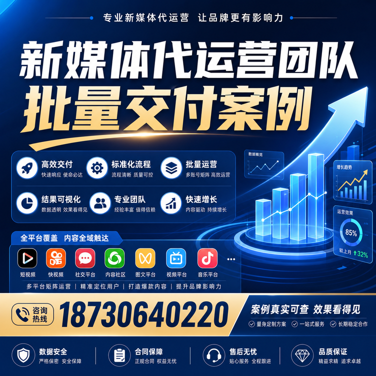 达州代运营公司多客户账号批量高效交付案例